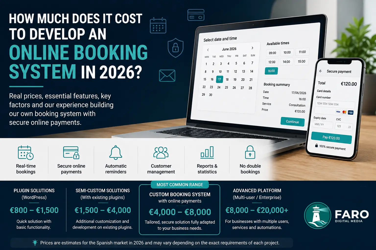 How Much Does It Cost to Develop an Online Booking System in 2026?