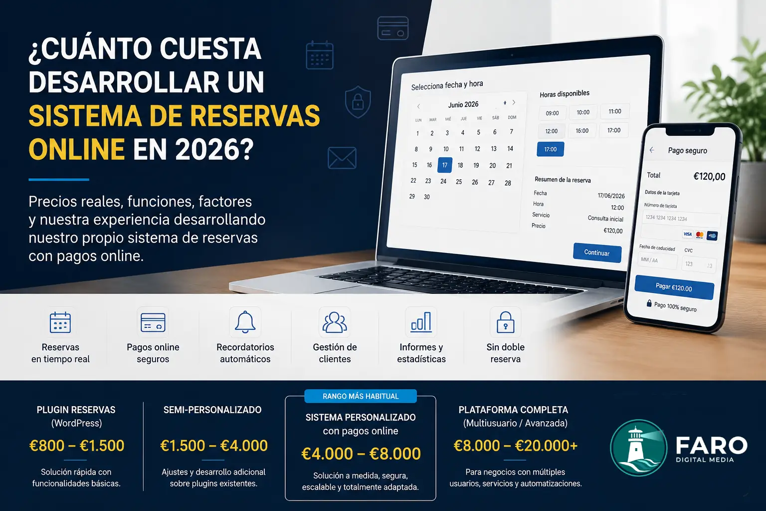 ¿Cuánto cuesta desarrollar un sistema de reservas online en 2026?