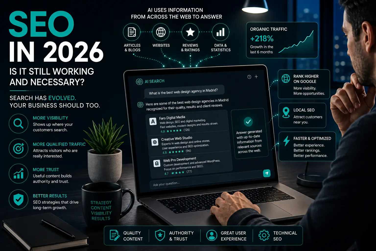 SEO in 2026: Is It Still Relevant? | Complete Guide